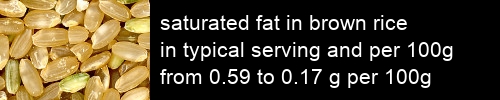 saturated fat in brown rice information and values per serving and 100g